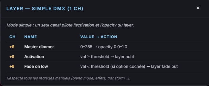 Popup LAYER SIMPLE DMX 1 canal